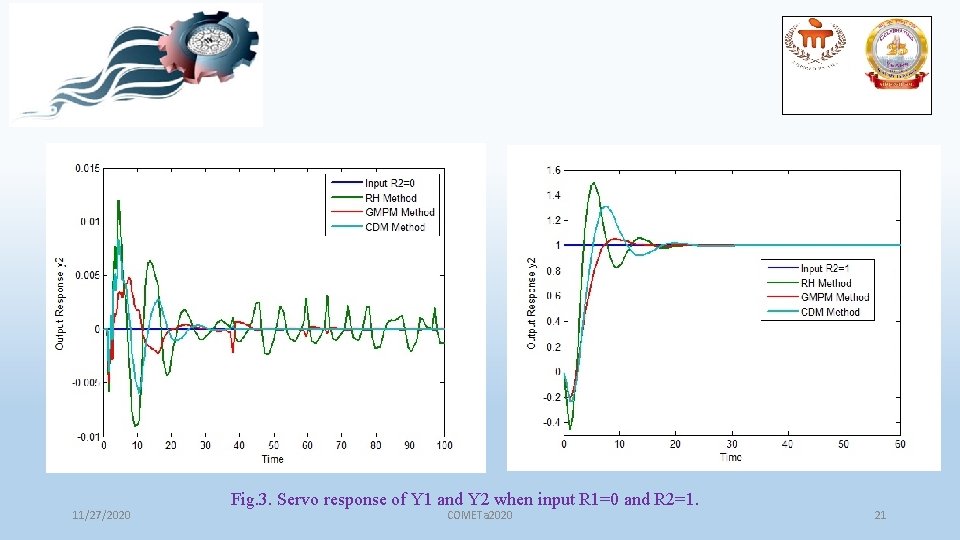 11/27/2020 Fig. 3. Servo response of Y 1 and Y 2 when input R