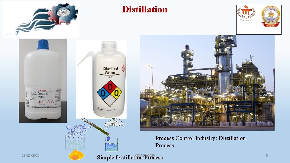 Distillation Process Control Industry: Distillation Process 11/27/2020 COMETa 2020 Simple Distillation Process 5 