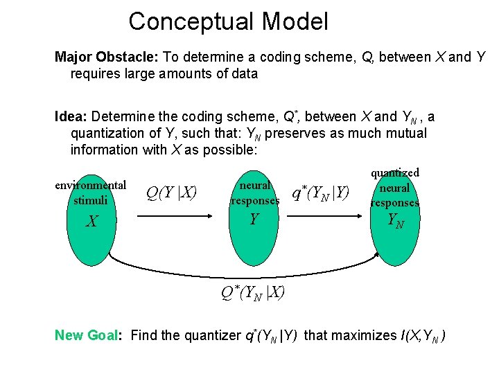 Conceptual Model Major Obstacle: To determine a coding scheme, Q, between X and Y