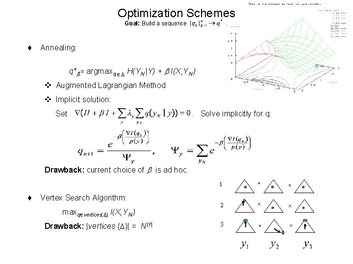 Optimization Schemes Goal: Build a sequence . ¨ Annealing: q* = argmaxq H(YN |Y)