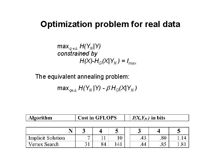 Optimization problem for real data maxq H(YN|Y) constrained by H(X)-HG(X|YN ) = Imax The