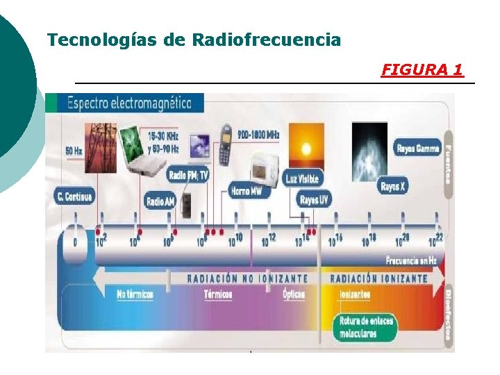 Tecnologías de Radiofrecuencia FIGURA 1 