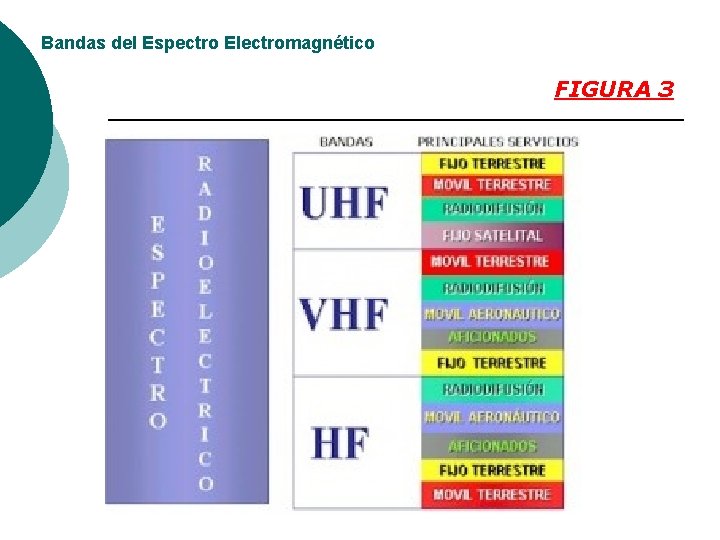 Bandas del Espectro Electromagnético FIGURA 3 