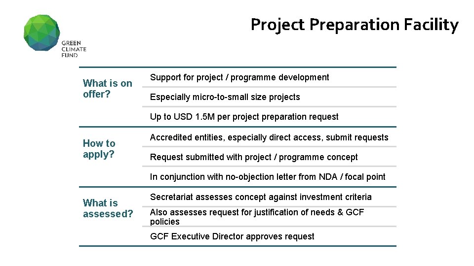 Project Preparation Facility PROJECT PREPARATION FACILITY (PPF) What is on offer? Support for project