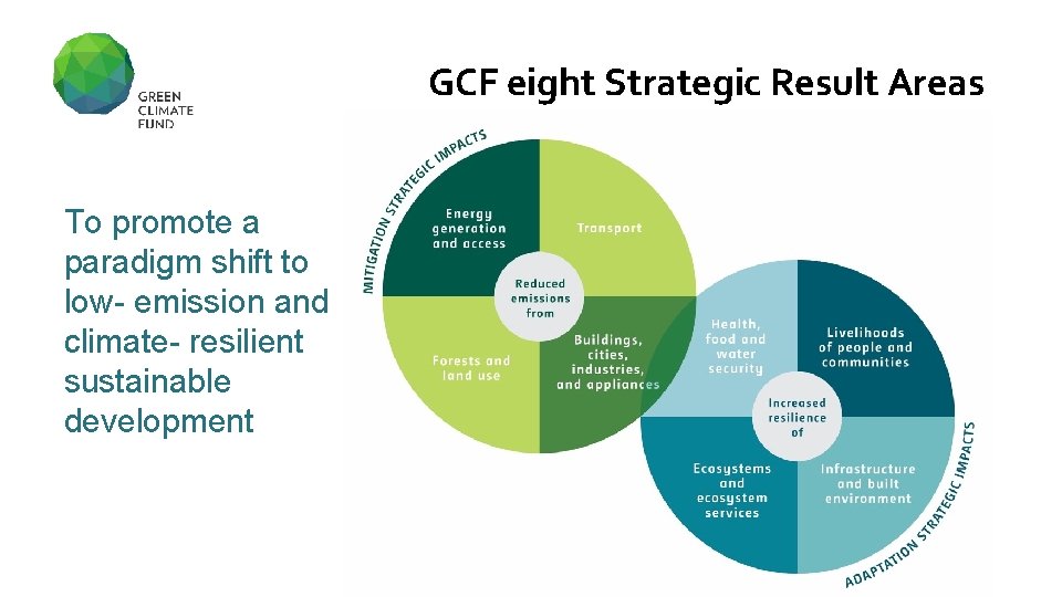 GCF eight Strategic Result Areas To promote a paradigm shift to low- emission and
