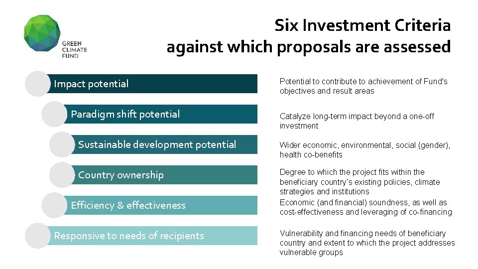 Six Investment Criteria against which proposals are assessed Impact potential Paradigm shift potential Potential