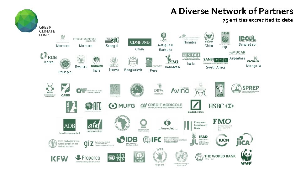 A Diverse Network of Partners 75 entities accredited to date Morocco Senegal Antigua &