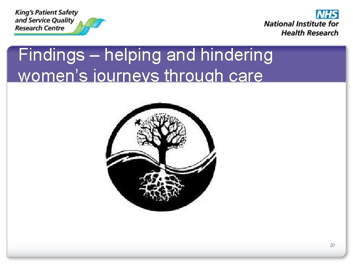 Findings – helping and hindering women’s journeys through care 20 