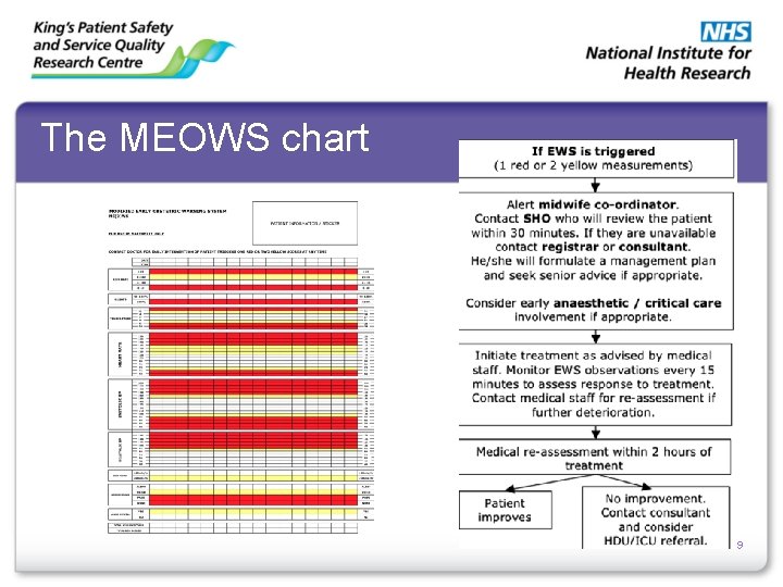 The MEOWS chart 9 