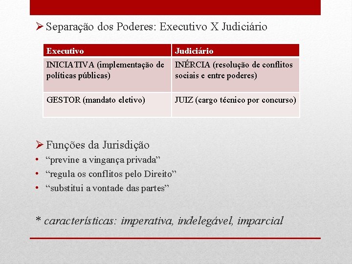 Ø Separação dos Poderes: Executivo X Judiciário Executivo Judiciário INICIATIVA (implementação de INÉRCIA (resolução