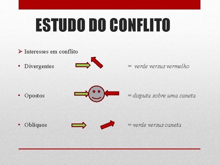 ESTUDO DO CONFLITO Ø Interesses em conflito • Divergentes = verde versus vermelho •