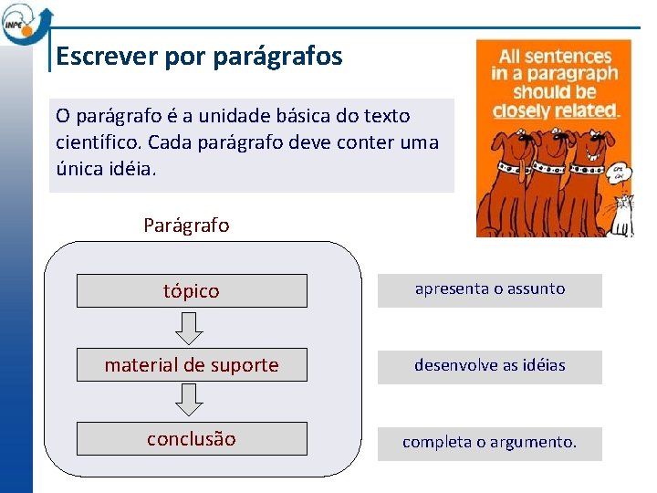 Escrever por parágrafos O parágrafo é a unidade básica do texto científico. Cada parágrafo