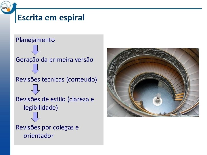 Escrita em espiral Planejamento Geração da primeira versão Revisões técnicas (conteúdo) Revisões de estilo