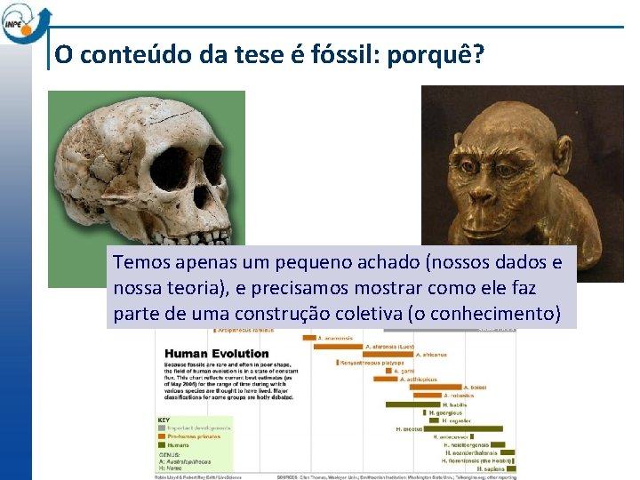 O conteúdo da tese é fóssil: porquê? Temos apenas um pequeno achado (nossos dados