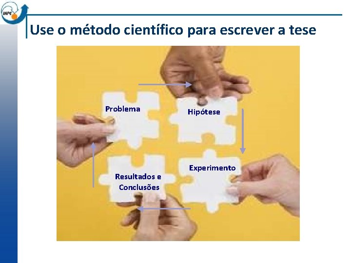 Use o método científico para escrever a tese Problema Resultados e Conclusões Hipótese Experimento