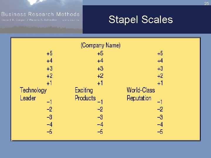 25 Stapel Scales 