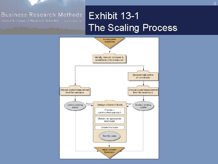 3 Exhibit 13 -1 The Scaling Process 