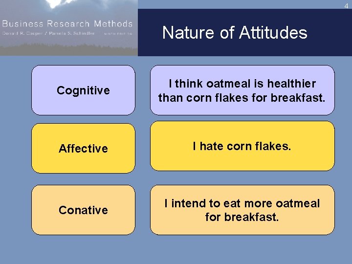 4 Nature of Attitudes Cognitive I think oatmeal is healthier than corn flakes for