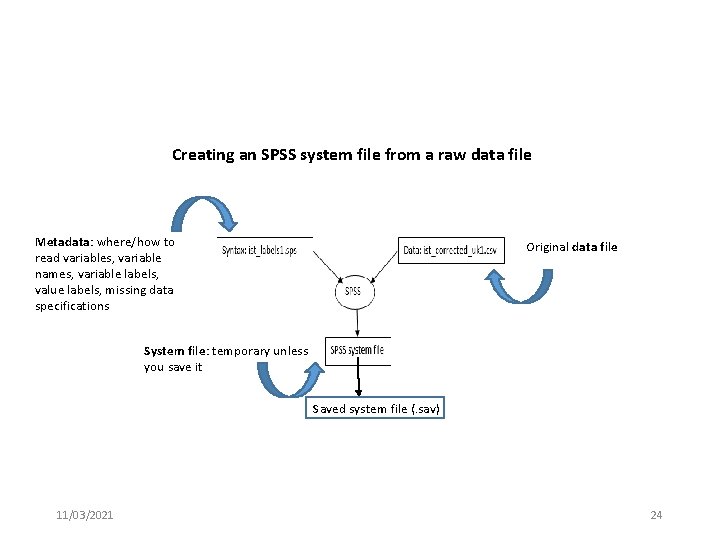 Creating an SPSS system file from a raw data file Metadata: where/how to read