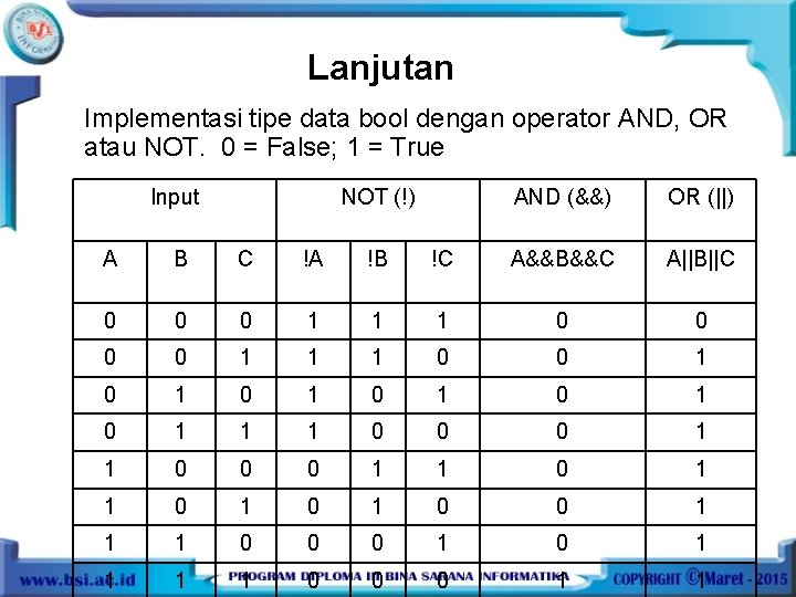 Lanjutan Implementasi tipe data bool dengan operator AND, OR atau NOT. 0 = False;