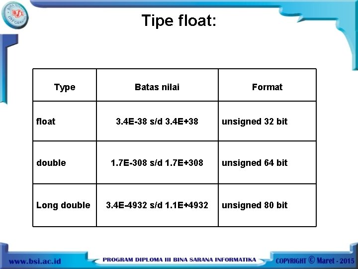 Tipe float: Type float double Long double Batas nilai Format 3. 4 E-38 s/d