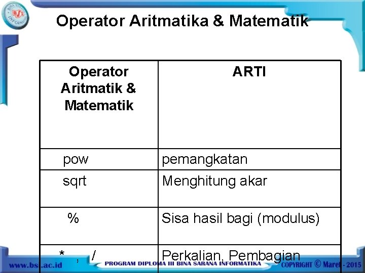 Operator Aritmatika & Matematik Operator Aritmatik & Matematik ARTI pow pemangkatan sqrt Menghitung akar