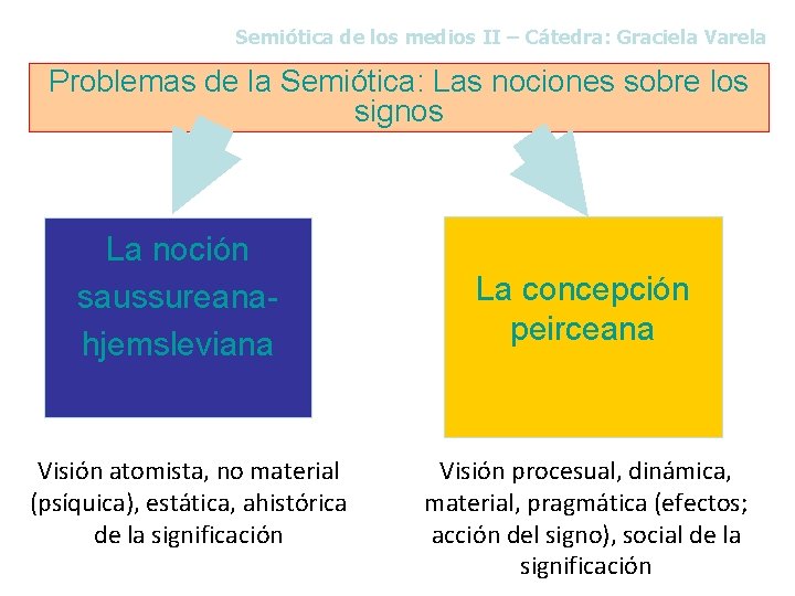 Semiótica de los medios II – Cátedra: Graciela Varela Problemas de la Semiótica: Las