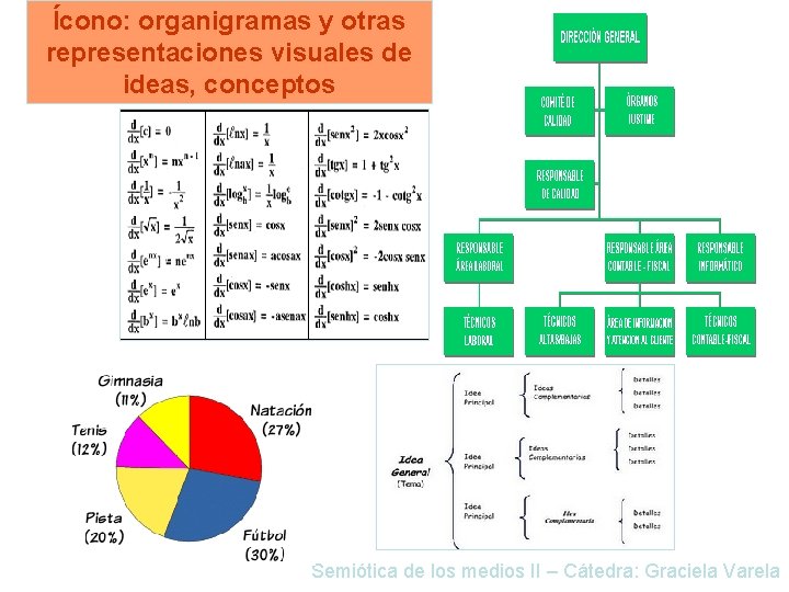 Ícono: organigramas y otras representaciones visuales de ideas, conceptos Semiótica de los medios II