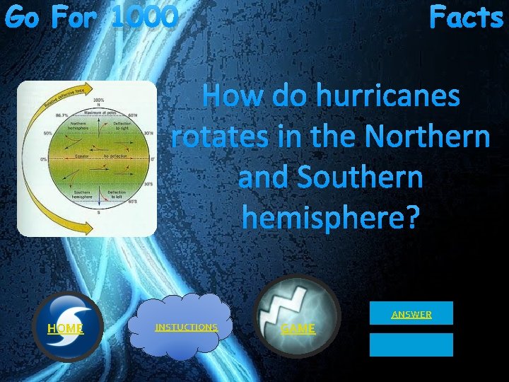 Go For 1000 Facts How do hurricanes rotates in the Northern and Southern hemisphere?