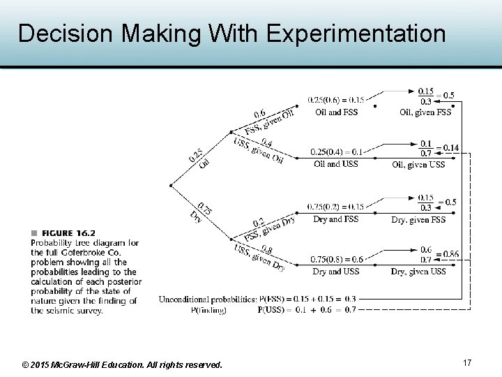 Decision Making With Experimentation © 2015 Mc. Graw-Hill Education. All rights reserved. 17 