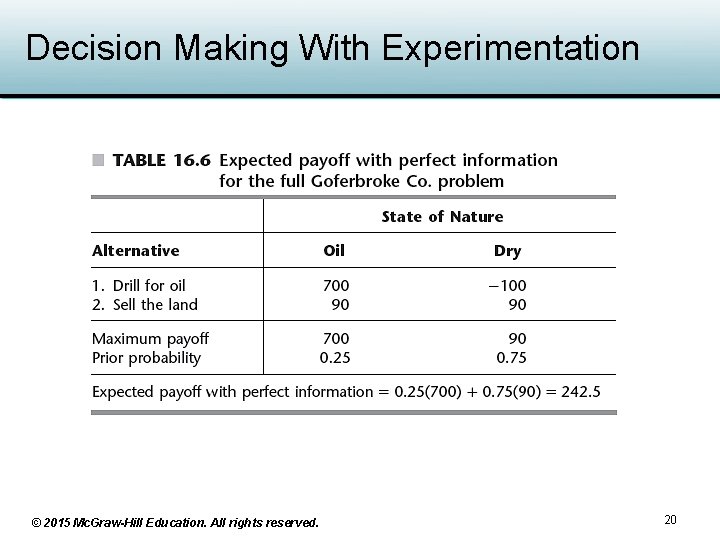 Decision Making With Experimentation © 2015 Mc. Graw-Hill Education. All rights reserved. 20 