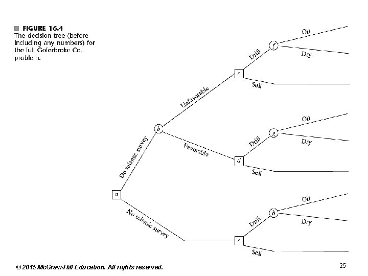 © 2015 Mc. Graw-Hill Education. All rights reserved. 25 