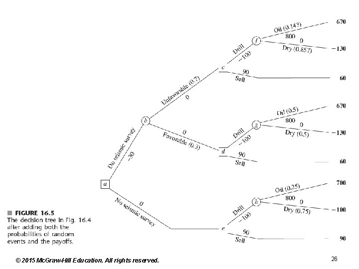 © 2015 Mc. Graw-Hill Education. All rights reserved. 26 