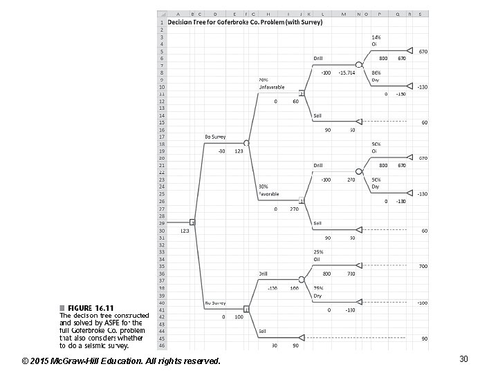 © 2015 Mc. Graw-Hill Education. All rights reserved. 30 