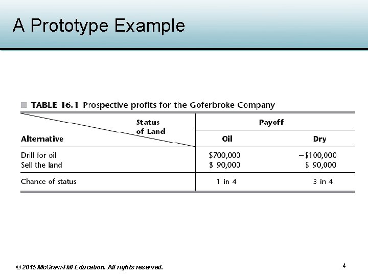A Prototype Example © 2015 Mc. Graw-Hill Education. All rights reserved. 4 