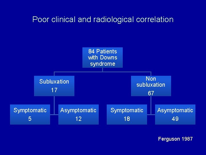 Poor clinical and radiological correlation 84 Patients with Downs syndrome Subluxation 17 Symptomatic 5