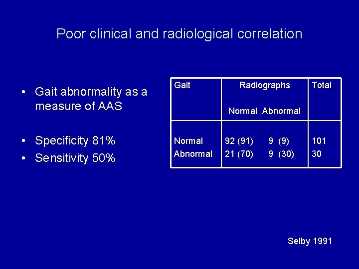 Poor clinical and radiological correlation • Gait abnormality as a measure of AAS •