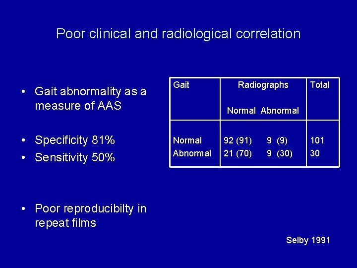 Poor clinical and radiological correlation • Gait abnormality as a measure of AAS •