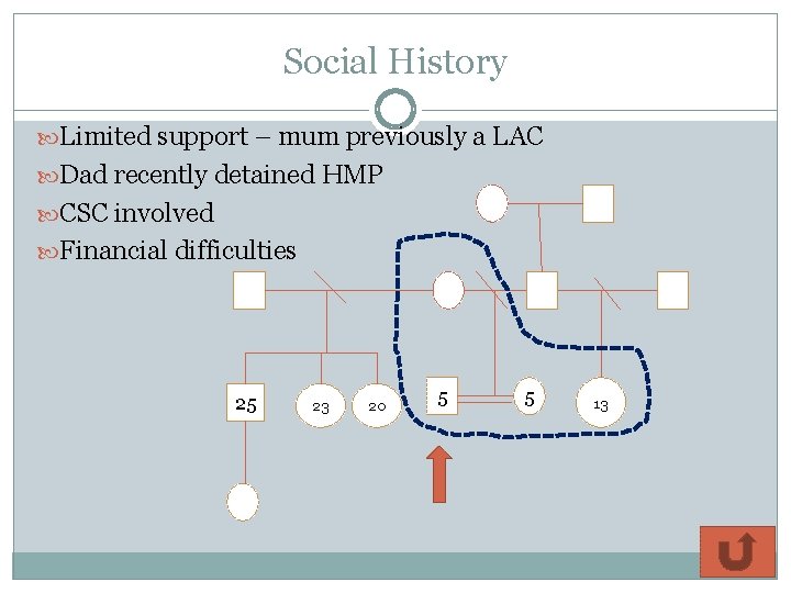 Social History Limited support – mum previously a LAC Dad recently detained HMP CSC Social History Limited support – mum previously a LAC Dad recently detained HMP CSC