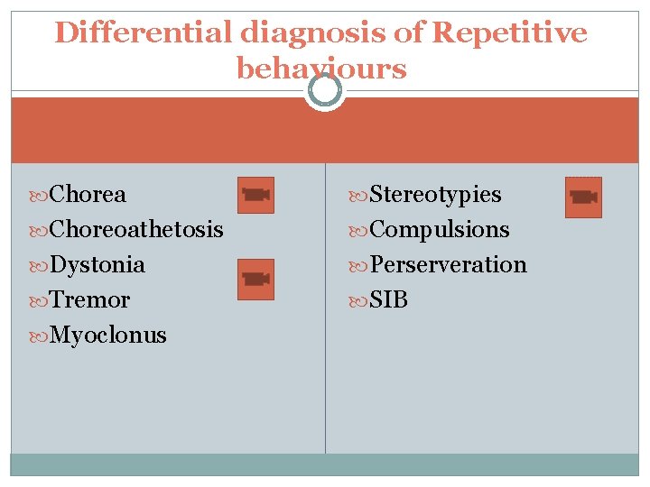 Differential diagnosis of Repetitive behaviours Chorea Stereotypies Choreoathetosis Compulsions Dystonia Perserveration Tremor SIB Myoclonus Differential diagnosis of Repetitive behaviours Chorea Stereotypies Choreoathetosis Compulsions Dystonia Perserveration Tremor SIB Myoclonus