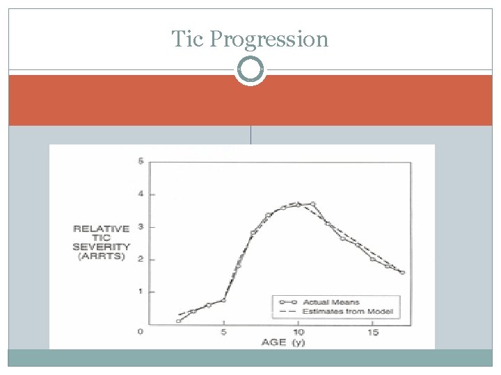 Tic Progression Tic Progression