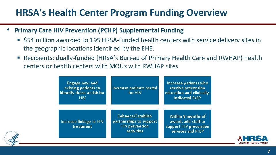 HRSA’s Health Center Program Funding Overview • Primary Care HIV Prevention (PCHP) Supplemental Funding