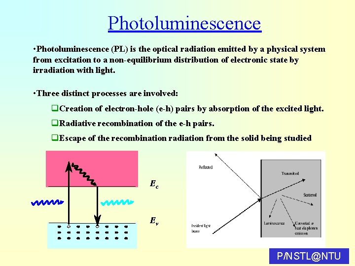 Photoluminescence • Photoluminescence (PL) is the optical radiation emitted by a physical system from