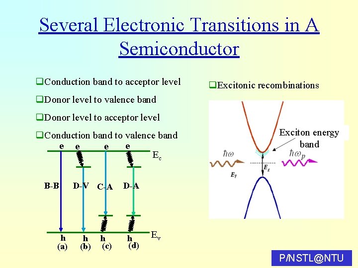 Several Electronic Transitions in A Semiconductor q. Conduction band to acceptor level q. Excitonic