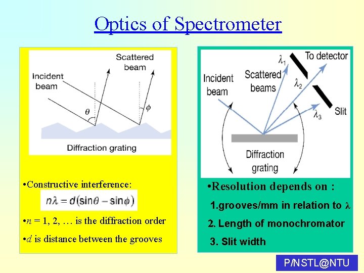 Optics of Spectrometer • Constructive interference: • Resolution depends on : 1. grooves/mm in