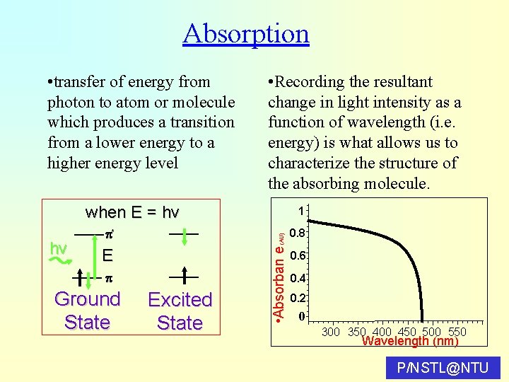 Absorption • transfer of energy from photon to atom or molecule which produces a