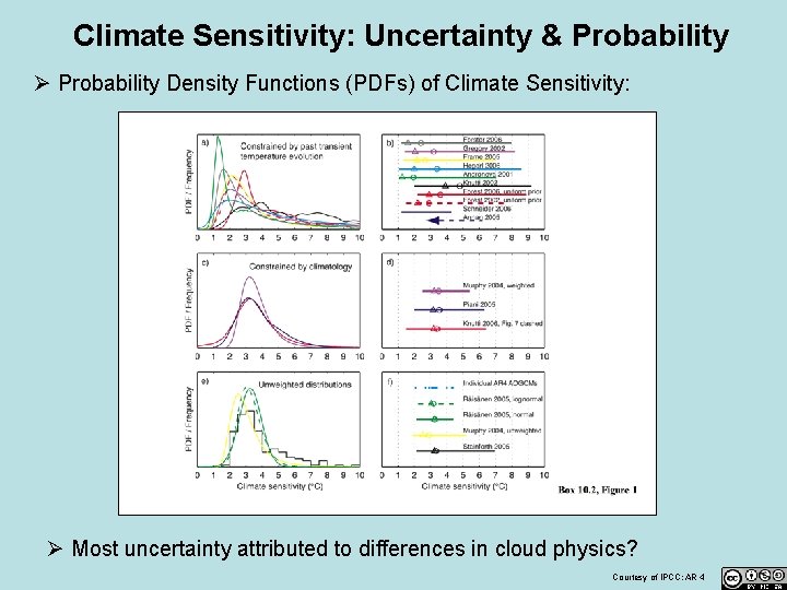 Climate Sensitivity: Uncertainty & Probability Ø Probability Density Functions (PDFs) of Climate Sensitivity: Ø Climate Sensitivity: Uncertainty & Probability Ø Probability Density Functions (PDFs) of Climate Sensitivity: Ø