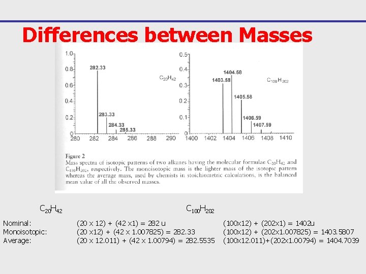 Differences between Masses C 20 H 42 Nominal: Monoisotopic: Average: C 100 H 202