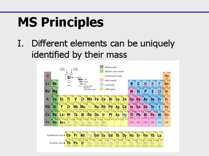 MS Principles I. Different elements can be uniquely identified by their mass 