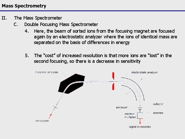 Mass Spectrometry II. The Mass Spectrometer C. Double Focusing Mass Spectrometer 4. Here, the